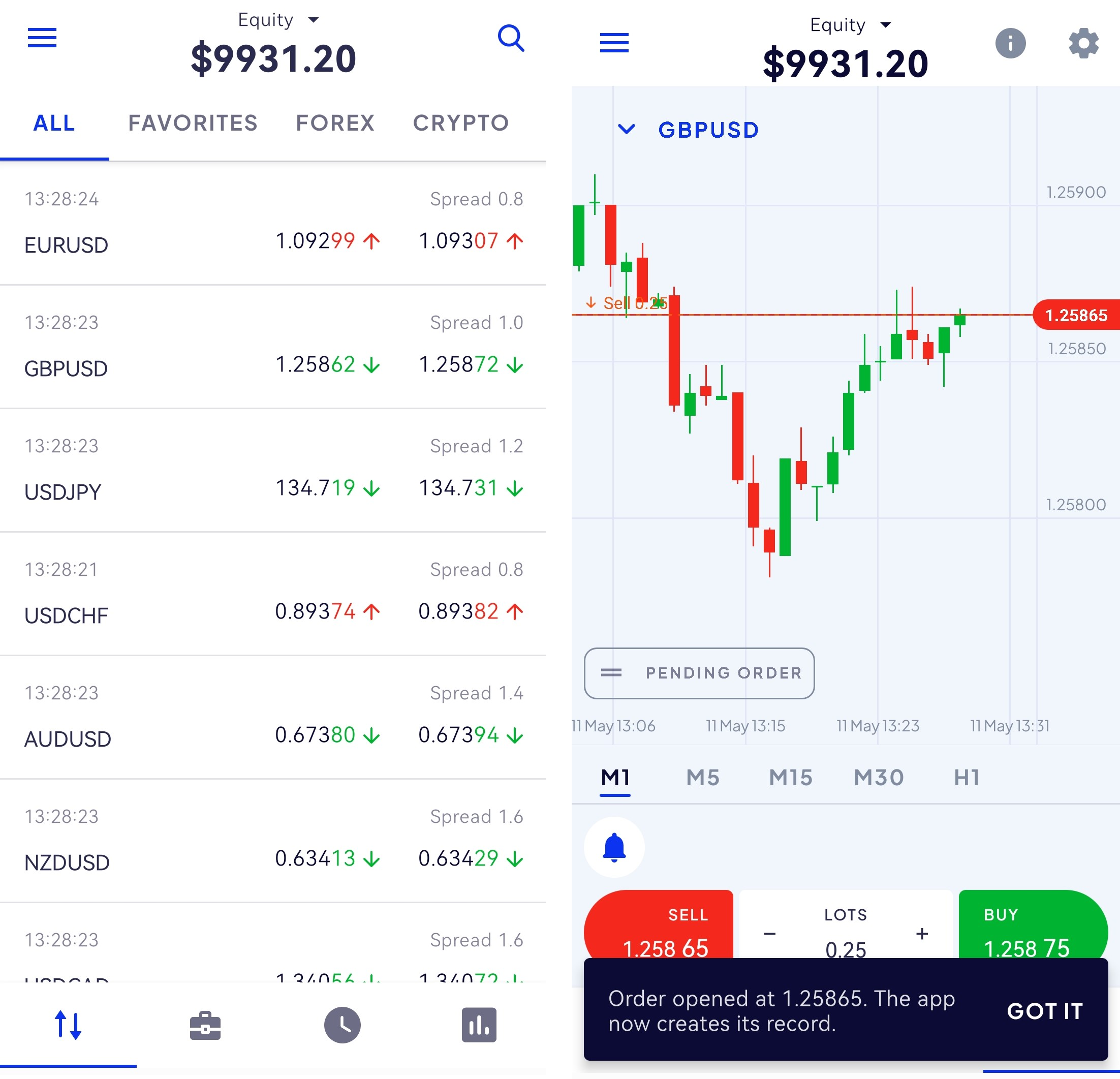 Forex Line - Bar - Candlestick charts